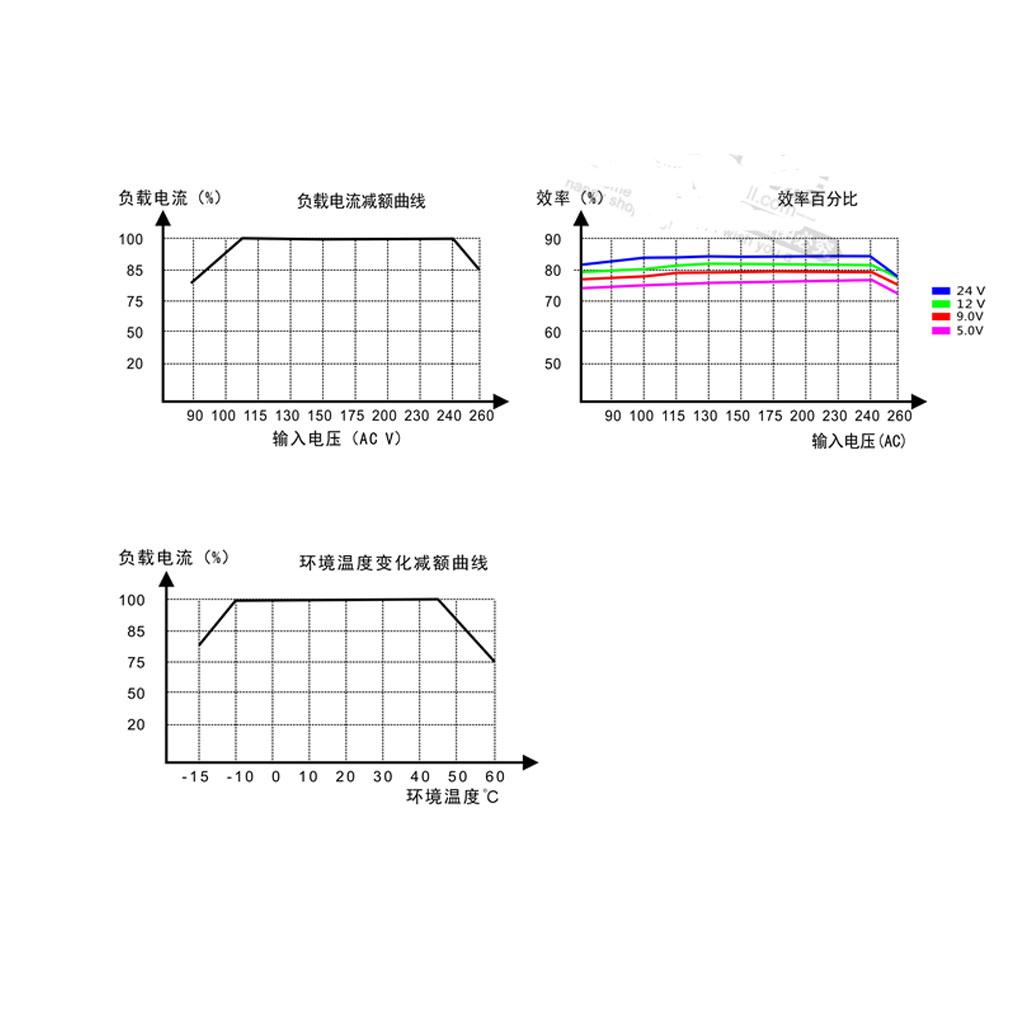 AC DC Power Supply Module 85V  - Car Electronics 评论和价格